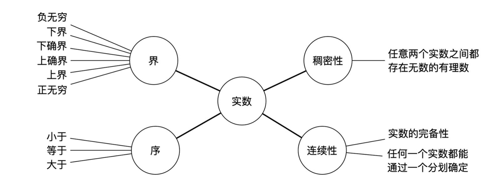 实数 | NullSpace