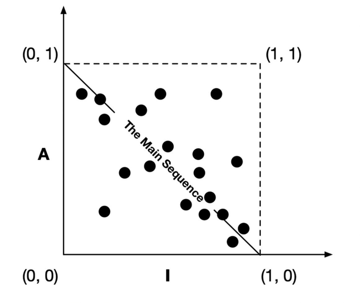 distance-of-main-sequence