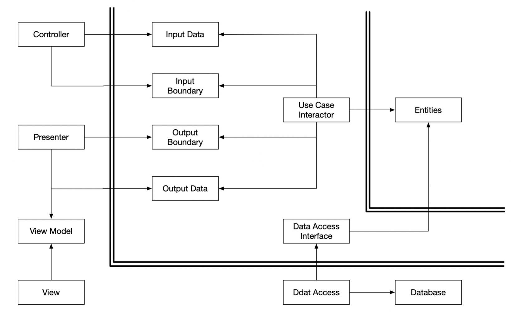 framework-and-drivers