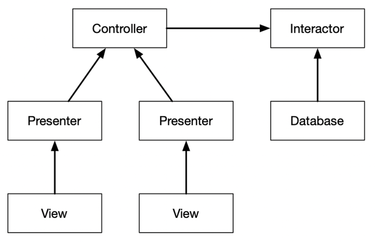 open-close-principle