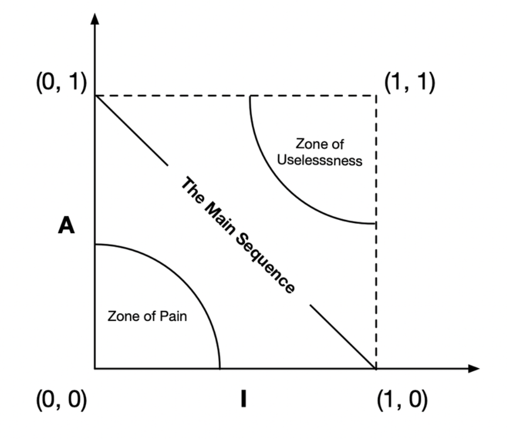 zone-of-pain