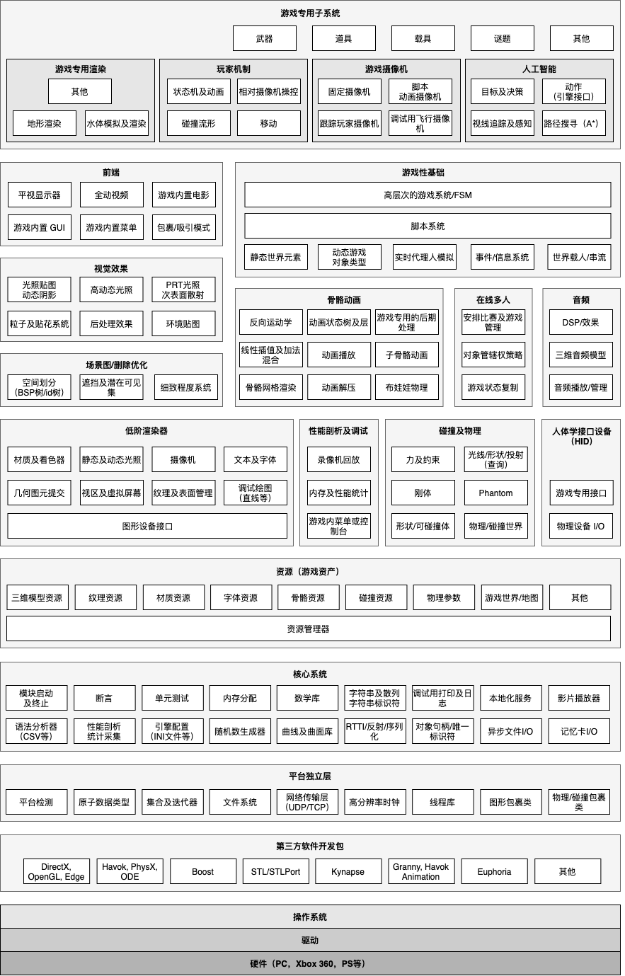 概述 | NullSpace