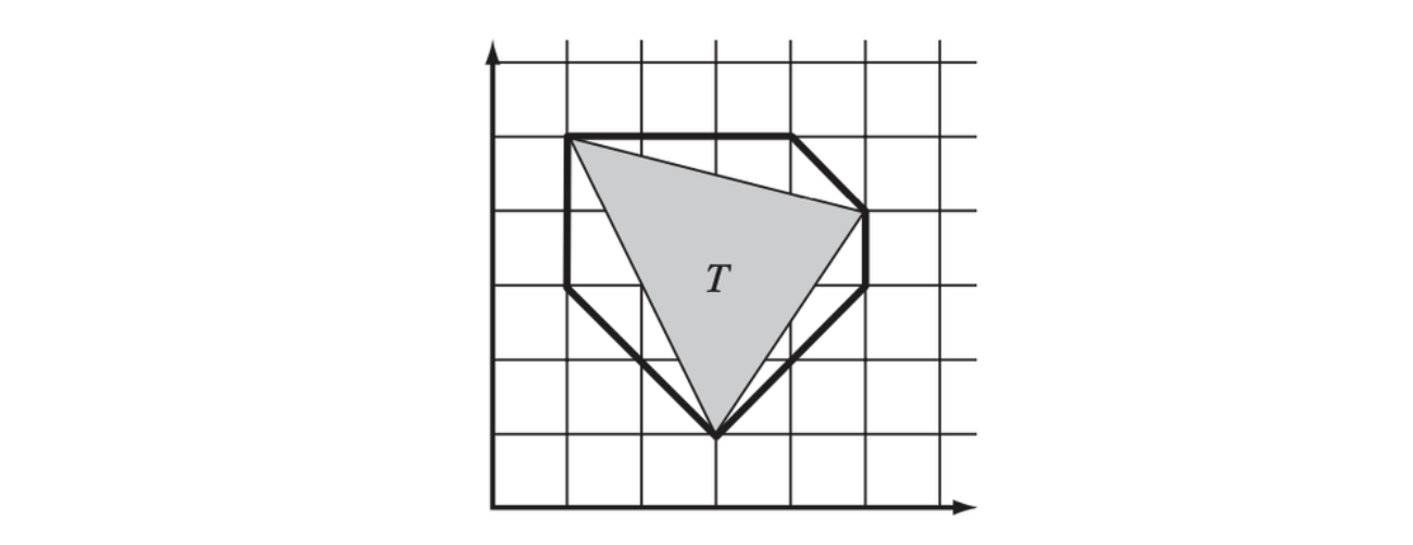 8-DOP for triangle (3,1),(5,4),(1,5) is {1,1,4,−4,5,5,9,2} for axes (1,0), (0,1), (1, 1), (1, −1).