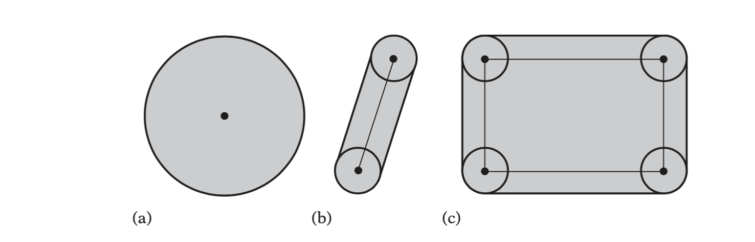 (a) A sphere-swept point(SSP). (b) A sphere-swept line(SSL). (c) A sphere-swept rectangle (SSR).