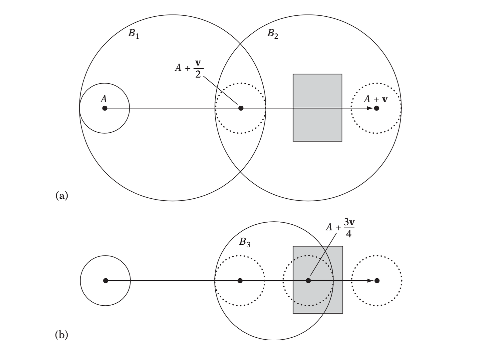 A few steps of determining the collision of a moving sphere against a stationary object using an interval-halving method.