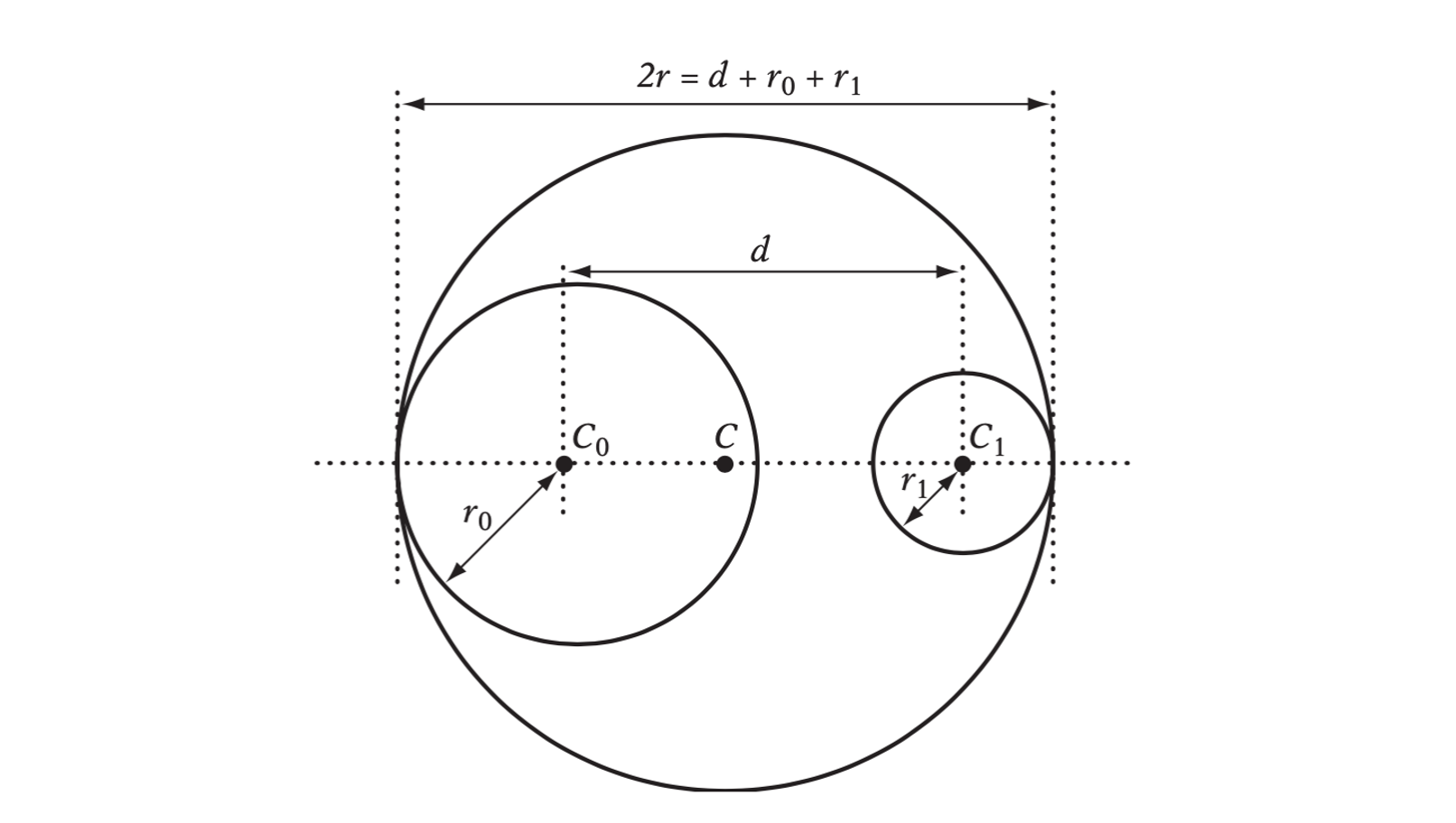 Merging spheres S0 and S1.