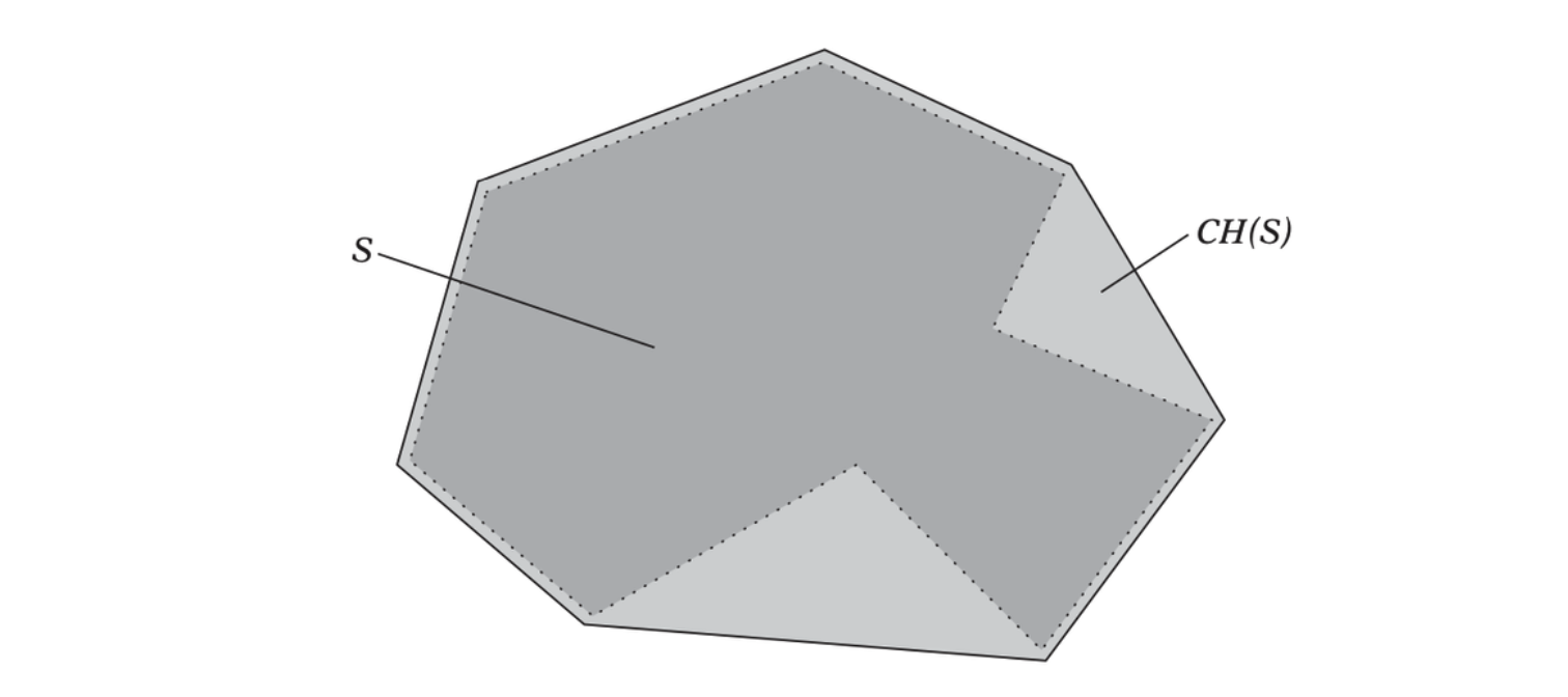 convex hull