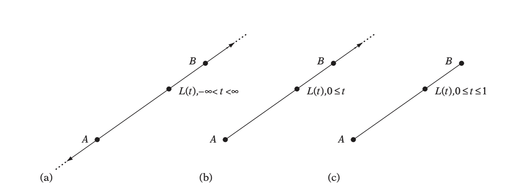 (a) A line. (b) A ray. (c) A line segment.