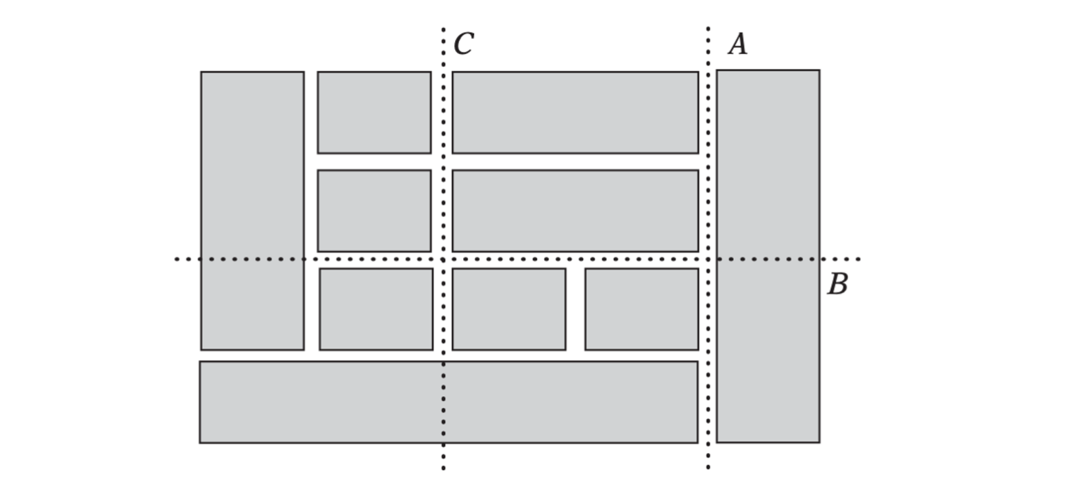 Part of a city grid split to minimize straddling polygons (A), balance the number of polygons on either side of the dividing plane (B), and compromise between minimizing straddling and balancing of polygons (C ).