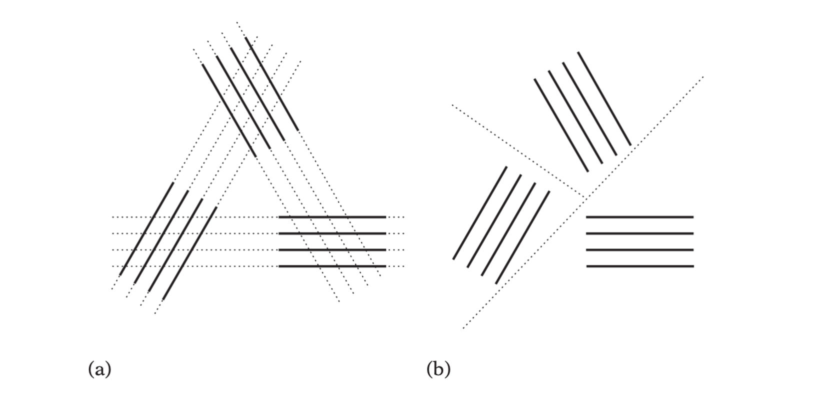 (a) A configuration of 12 faces wherein all possible auto-partitioned dividing planes end up splitting four faces. (b) Using arbitrary splits can allow the configuration to be partitioned in such a way that the problem disappears or is reduced.