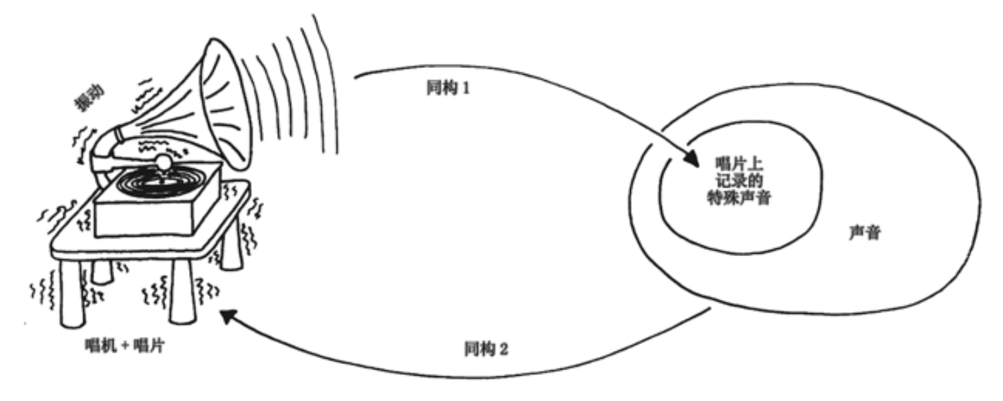 哥德尔定理背后的原理的形象化表现