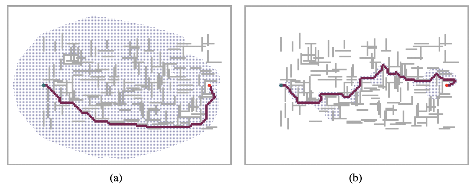 Two searches on the same grid: (a) an A∗ search and (b) a weighted A∗ search with weight W = 2. The gray bars are obstacles, the purple line is the path from the green start to red goal, and the small dots are states that were reached by each search. On this particular problem, weighted A∗ explores 7 times fewer states and finds a path that is 5% more costly.