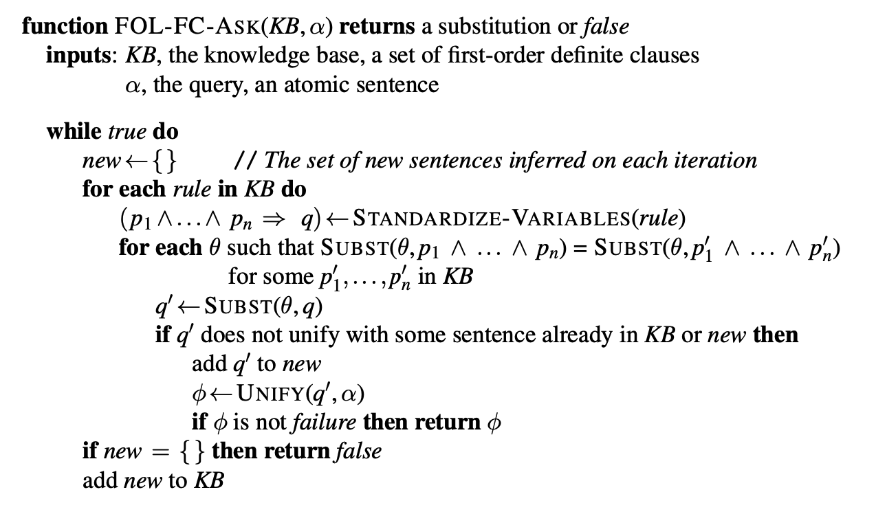 A conceptually straightforward, but inefficient, forward-chaining algorithm. On each iteration, it adds to KB all the atomic sentences that can be inferred in one step from the implication sentences and the atomic sentences already in KB. The function STANDARDIZE-VARIABLES replaces all variables in its arguments with new ones that have not been used before.