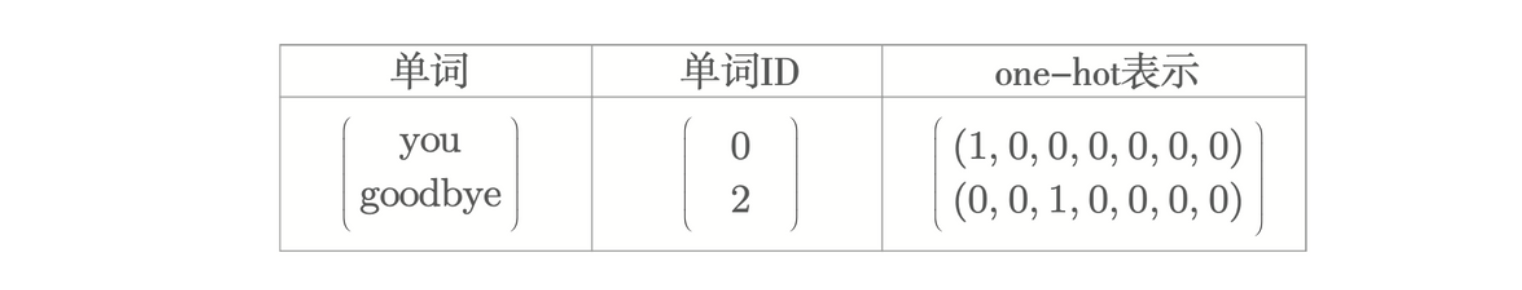 单词、单词 ID 以及它们的 one-hot 表示