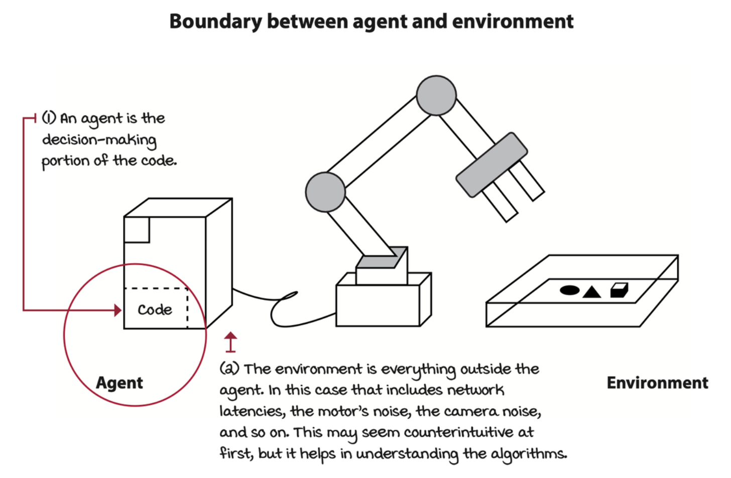 boundary-between-agent-and-environment