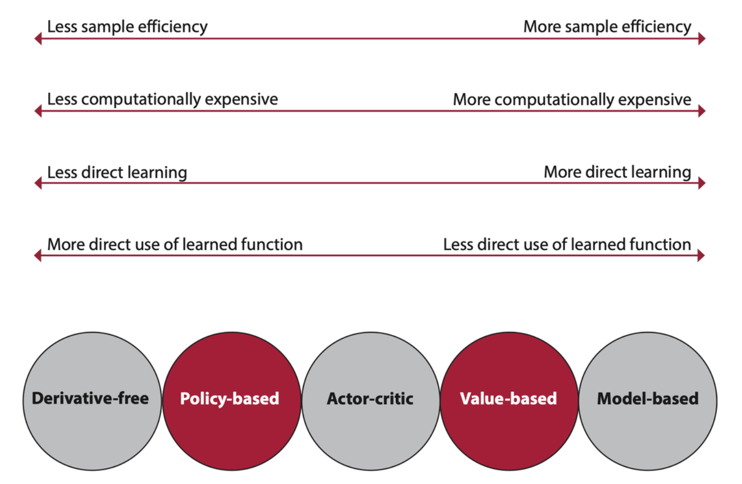 comparison-of-different-algorithmic approaches