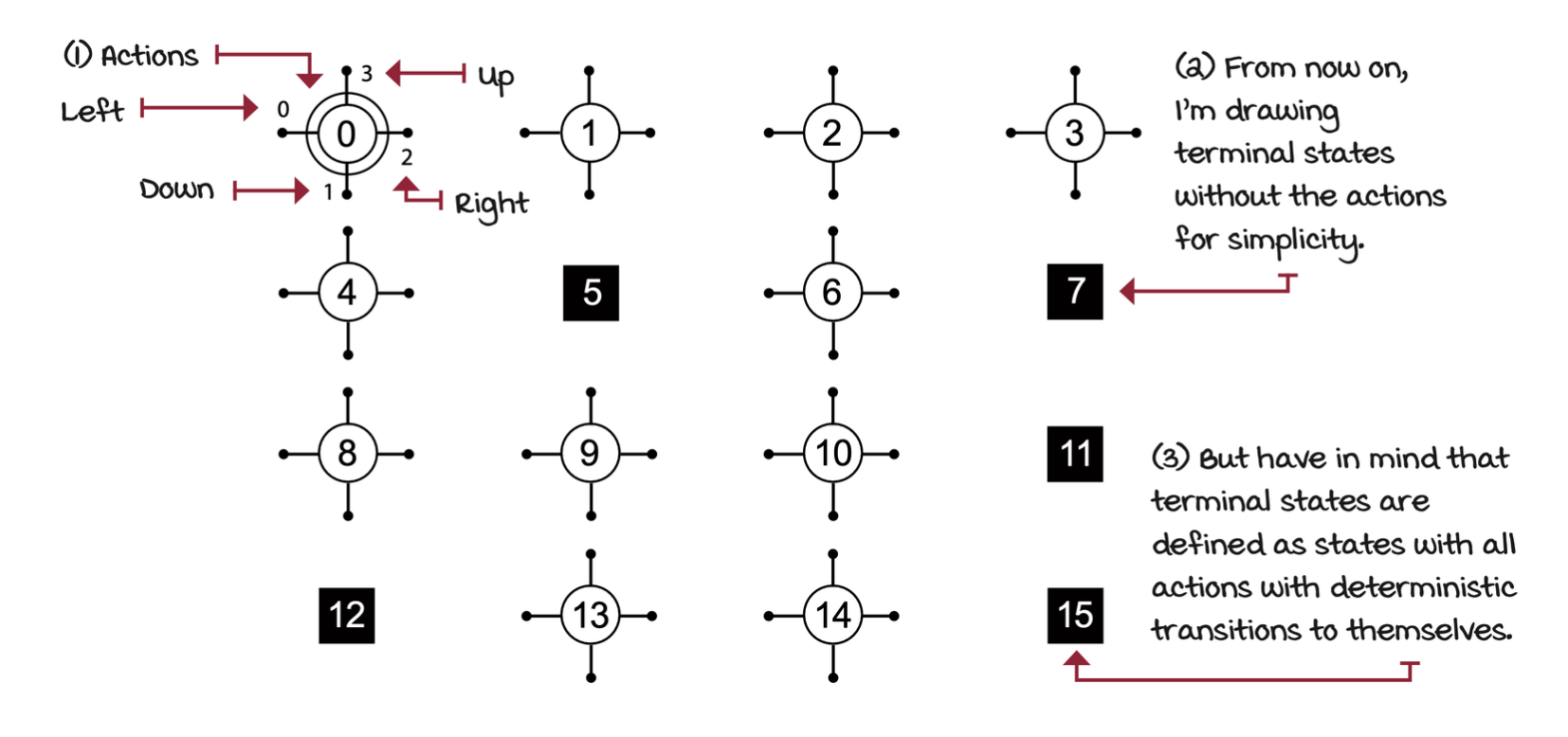 the-frozen-lake-env-actions