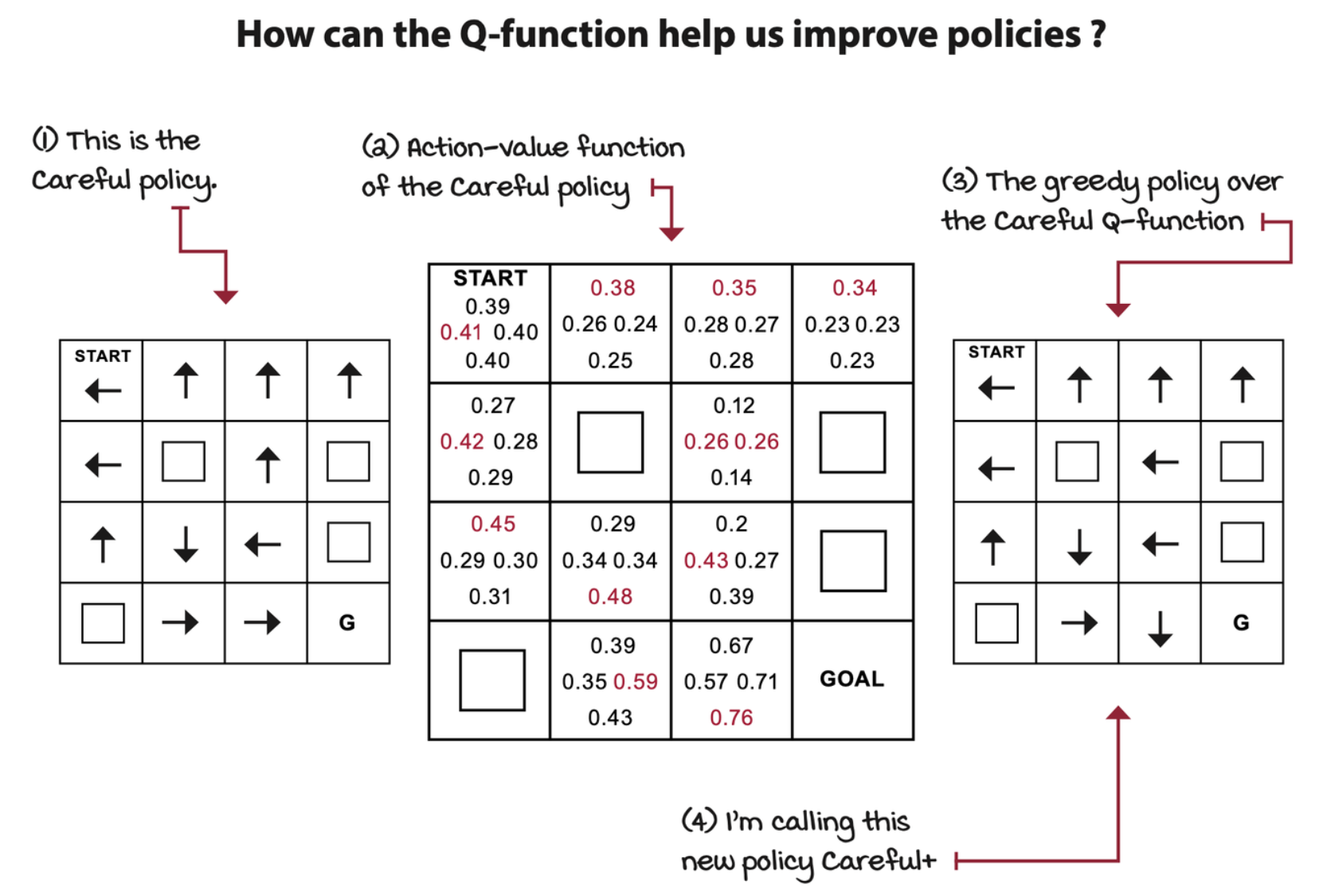 how-can-q-function-help-us-improve-policies.png