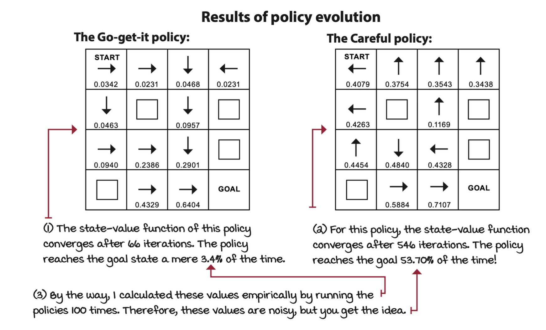 results-of-policy-evolution.png