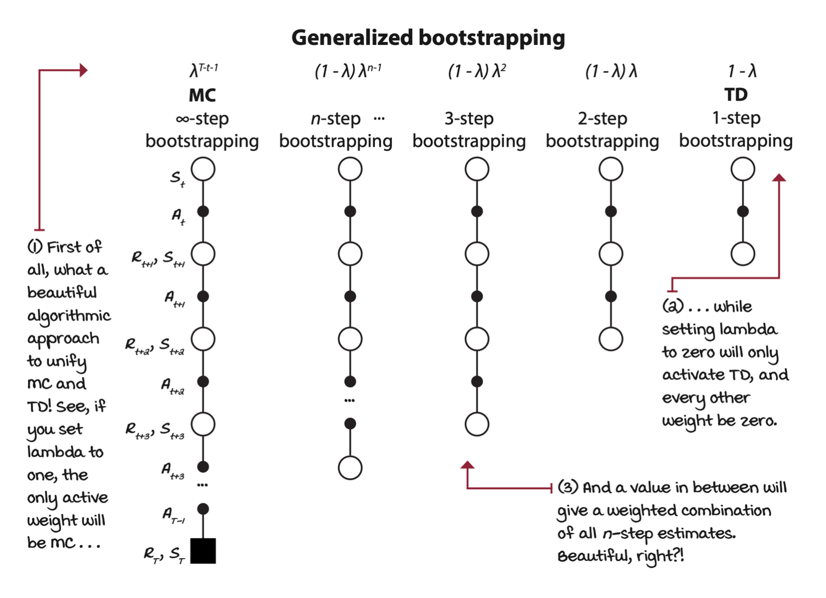 generalized-bootstrapping