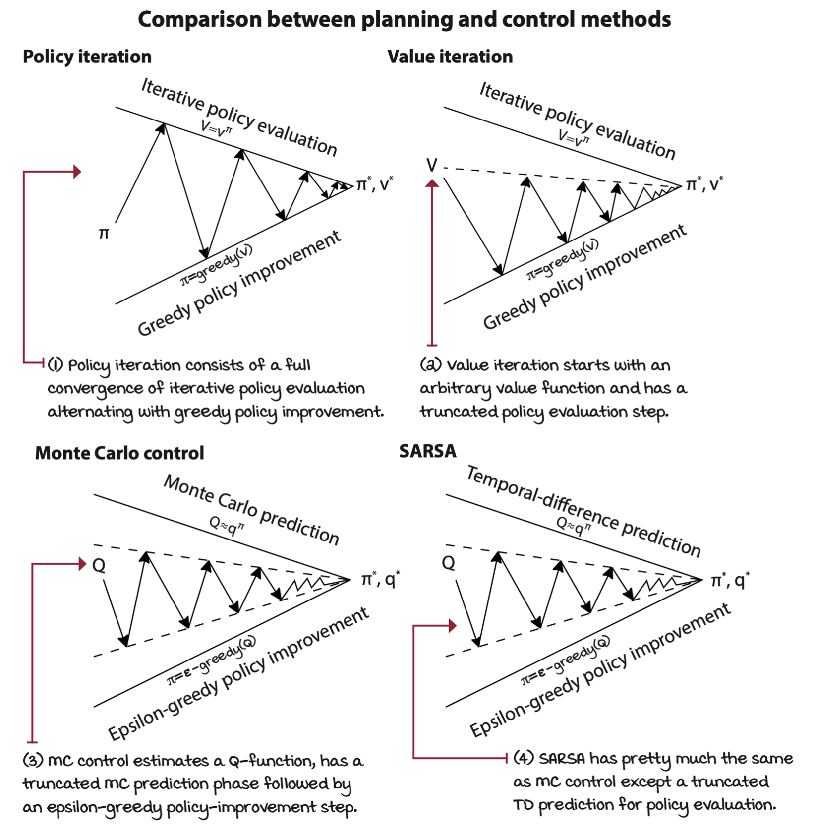 comparison-between-planning-and-control-methods