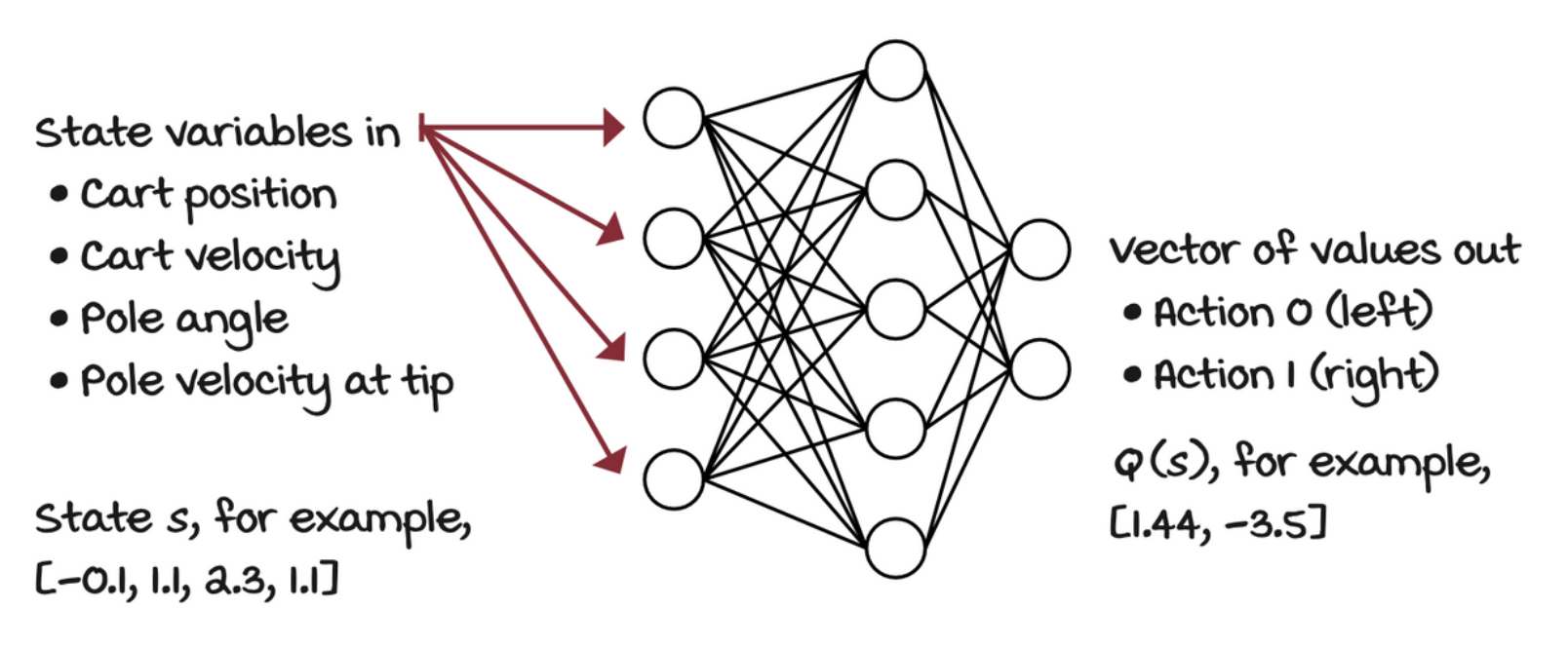 state-in-values-out-architecture