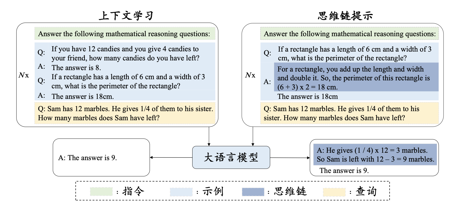 上下文学习与思维链