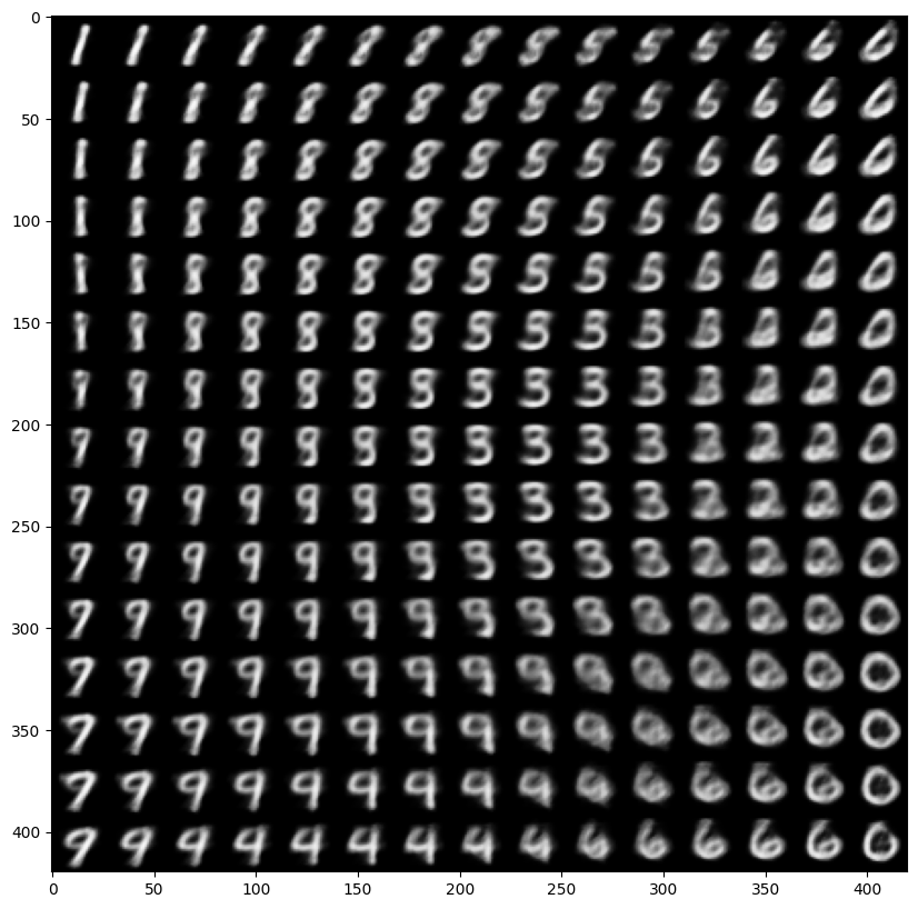 潜空间生成数字