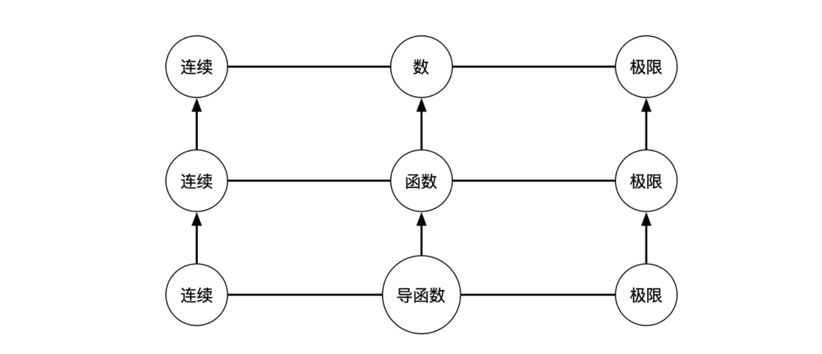 连续 - 数 - 极限